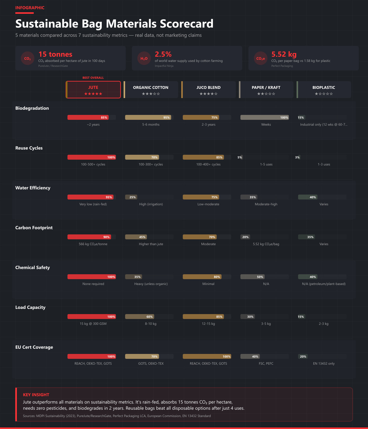 materials-scorecard