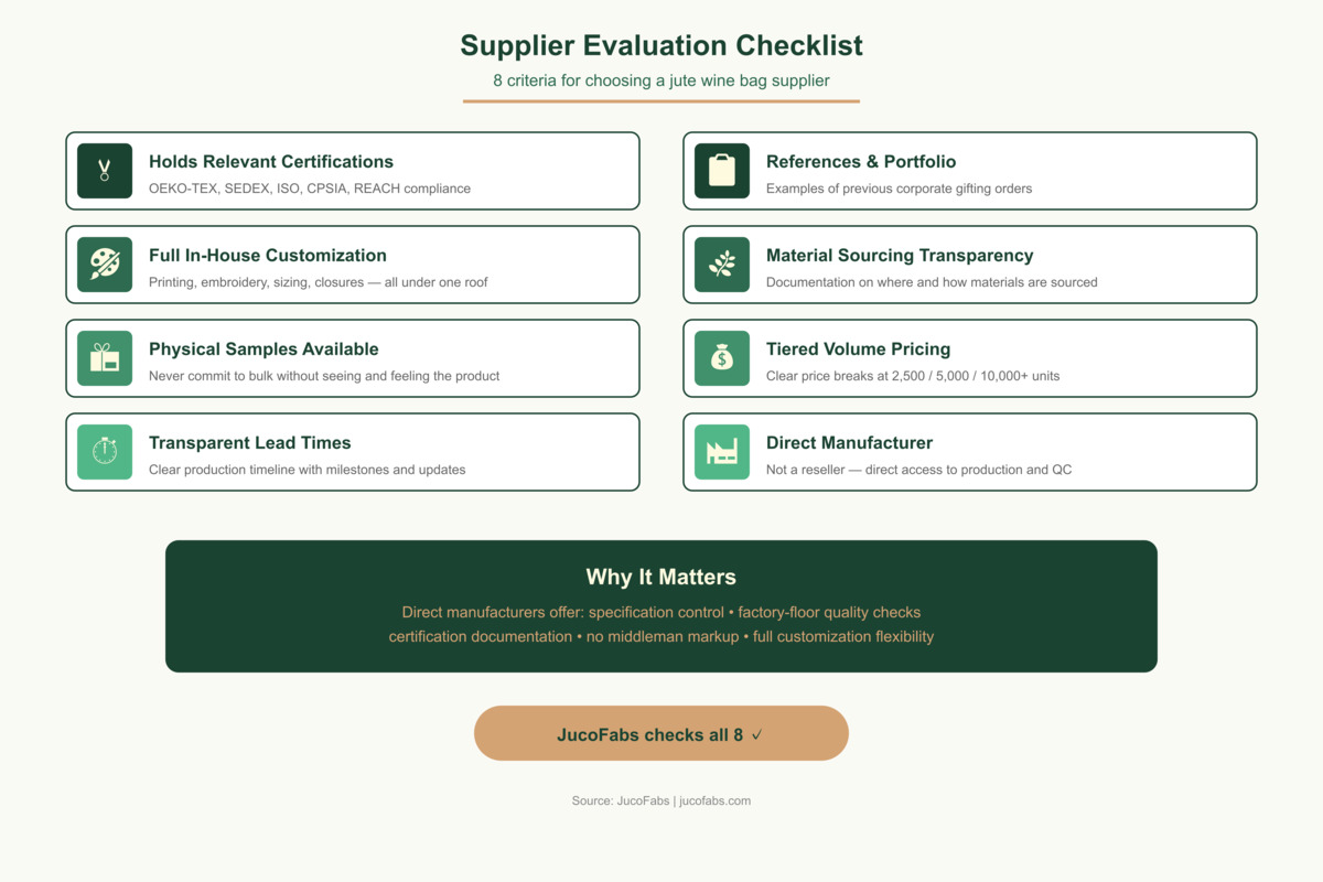 8-point supplier evaluation checklist for jute wine bags — certifications, customization, samples, lead times, pricing, and direct manufacturer criteria